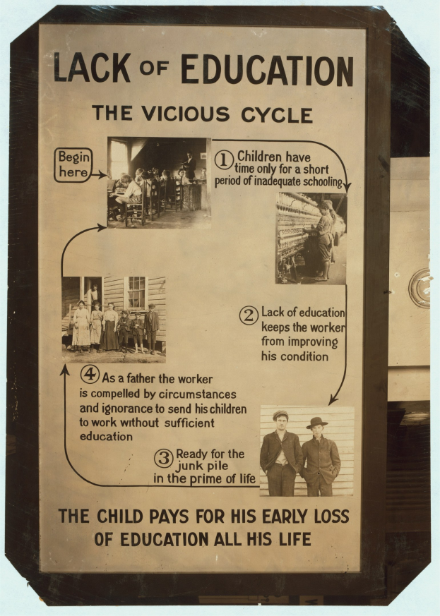 Ein Plakat mit dem Titel "Mangel an Bildung: Der bösartige Kreislauf" mit chaotischen Bildern von verschiedenen Menschen und fetter schwarzer Schrift, die die Auswirkungen von schlechter Bildung zeigt.