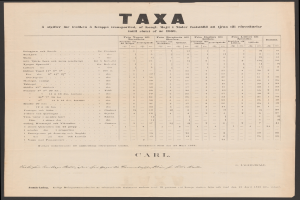 Ein Schwarz-Weiß-Foto eines Steuerformulars mit Text und Zahlen, das in einem Foto Rahmen angezeigt wird.