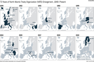 Karte, die die Erweiterung der NATO von 1949 bis heute zeigt, wobei die Regionen farblich nach dem Jahr der Aufnahme codiert sind.