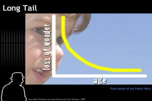 Ein Plakat mit einem traurigen Kindergesicht auf der linken Seite, dem Satz "long tail loss of wonder" auf der rechten Seite und einem zentralen Diagramm, das einen ernsten Ton vermittelt.