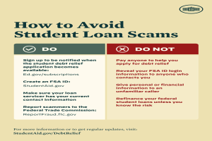 Ein buntes Plakat mit einem blauen Hintergrund und weißer fettgedruckter Schrift in der Mitte, betitelt mit "Wie man Studentenkreditschwindeleien vermeidet", mit einer kleinen Illustration eines Schülers mit einem Vergrößerungsglas oben rechts und einer Liste von Schritten, um Schwindeleien zu vermeiden.