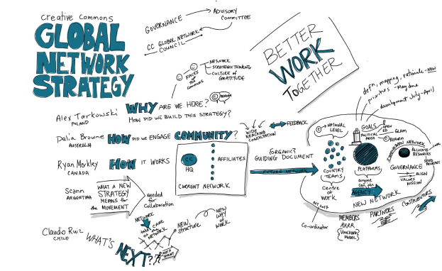 Eine Whiteboard-Animation, die eine globale Netzwerkstrategie mit interconnected circles, arrows und begleitendem Text zeigt.