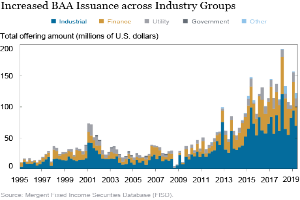 Eine Liniengrafik, die die gestiegene Ausgabe von BAAs in verschiedenen Branchen zeigt, mit begleitendem Text, der zusätzliche Kontext zu den Daten liefert.