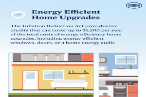 Plakat mit dem Titel "Energieeffiziente Hausumbauten" mit Steuergutschriften für energieeffiziente Hausverbesserungen wie Fenster, Türen oder Audits, mit Bildern eines Hauses, einer Couch, einer Lampe, eines Schranks, einer Blume und anderer Gegenstände.