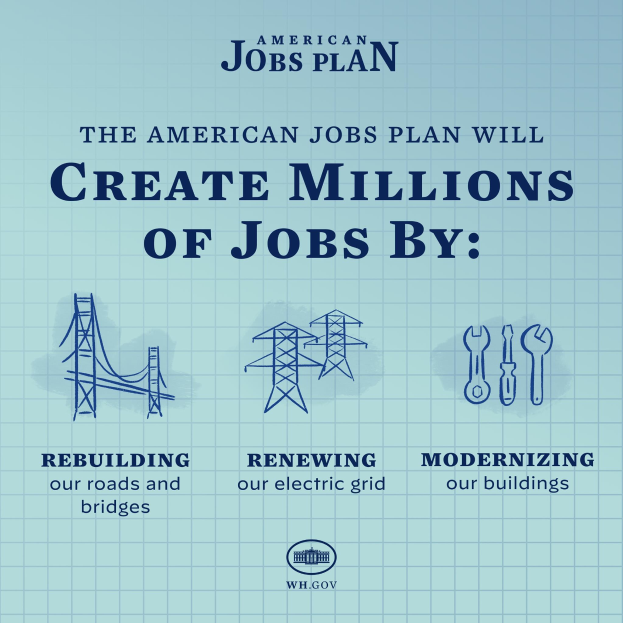 Plakat mit blauem Hintergrund, das eine weiße Silhouette einer Person in einem Kreis zeigt, der mit "American Jobs Plan" beschriftet ist, und darunter den Text "Millionen von Arbeitsplätzen schaffen durch"