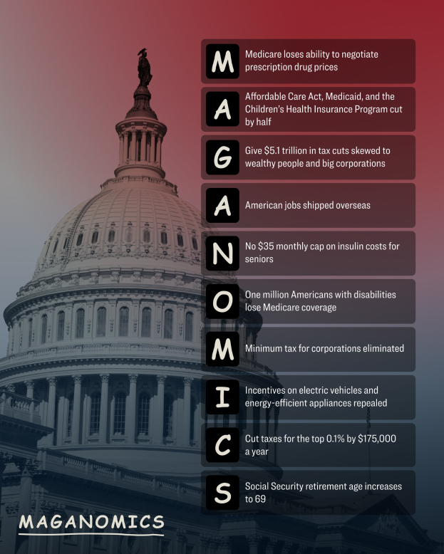 Ein Plakat des Kapitols mit den Worten "Maganomics" und "Medicare verliert die Fähigkeit, Preise für verschreibungspflichtige Arzneimittel zu verhandeln", vor einem klaren blauen Himmel.