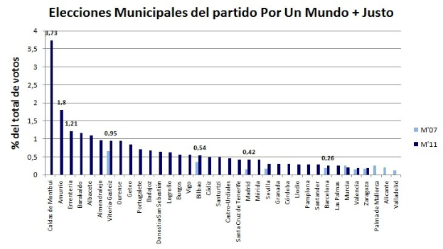 Local Elections 2025        Runoff Elections: Here are the Results!
