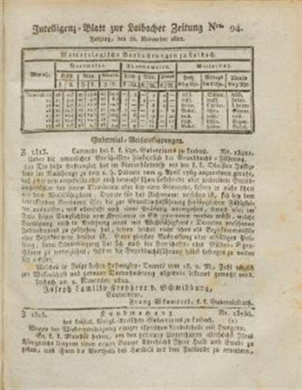 Ein altes Buch mit einem Schwarz-Weiß-Bild eines Inhaltsverzeichnisses aus der deutschen Ausgabe eines Buches, das Informationen über verschiedene Sprachen in Deutschland enthält.