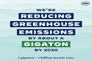 Plakat mit Text und Logo, das "Wir reduzieren die grünenhausgasemissionen um etwa eine Gigatonne bis 2030." zeigt.